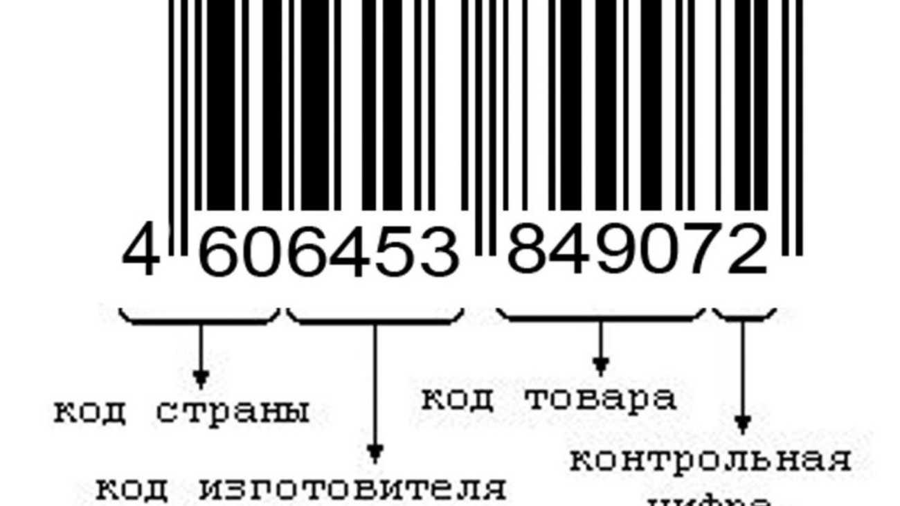 КАК ОПРЕДЕЛИТЬ КОД СТРАНЫ ПРОИСХОЖДЕНИЯ ТОВАРА